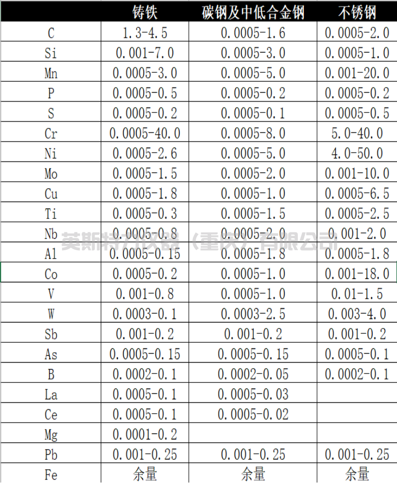 YST15A全谱直读光谱仪(图1)